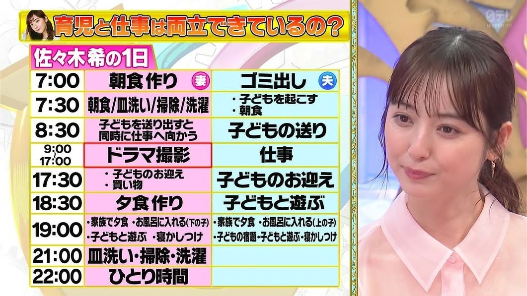 佐佐木希公開夫妻嘉市分配表