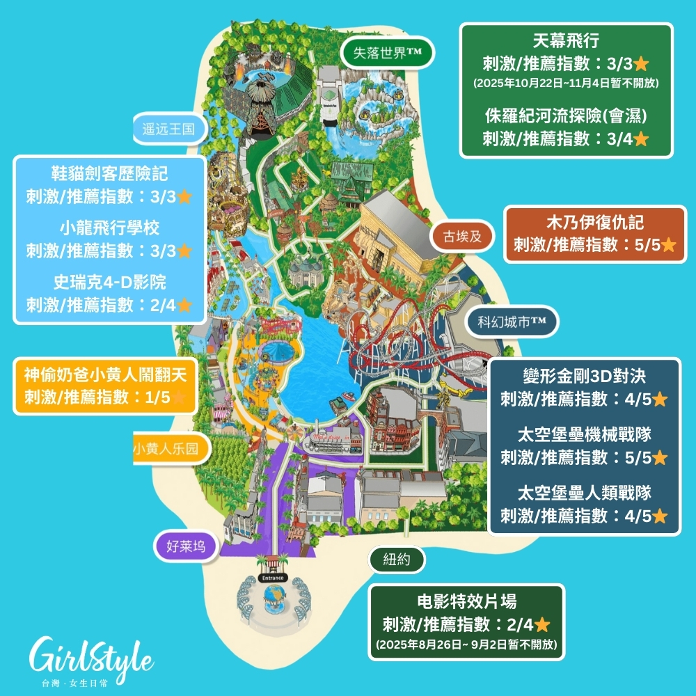 新加坡環球影城遊樂設施推薦懶人包