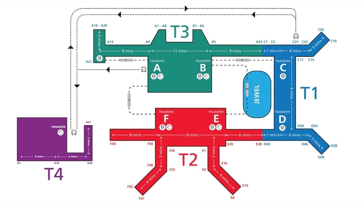 新加坡樟宜機場T1、T2、T3 航廈間互相連接,第四航廈是獨立區域。
