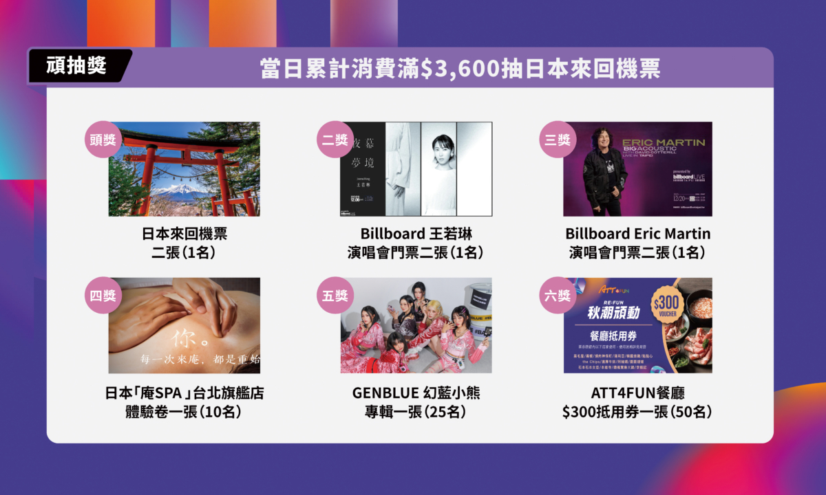 購物滿額即可參加抽獎,夢幻大獎等你來贏!