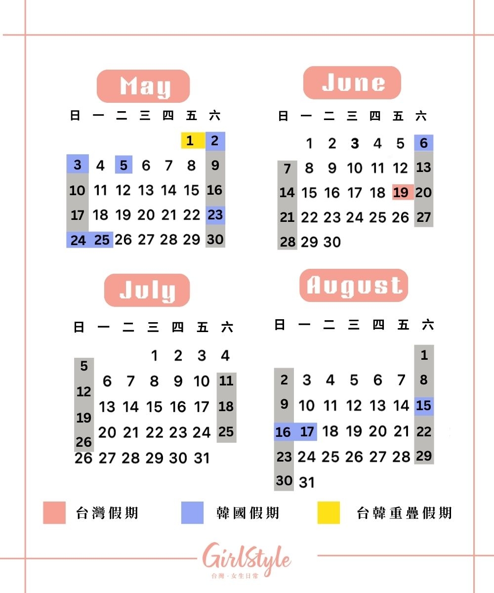 台灣與韓國明顯重疊的大多只有5月初連假，其餘多為零星週末。