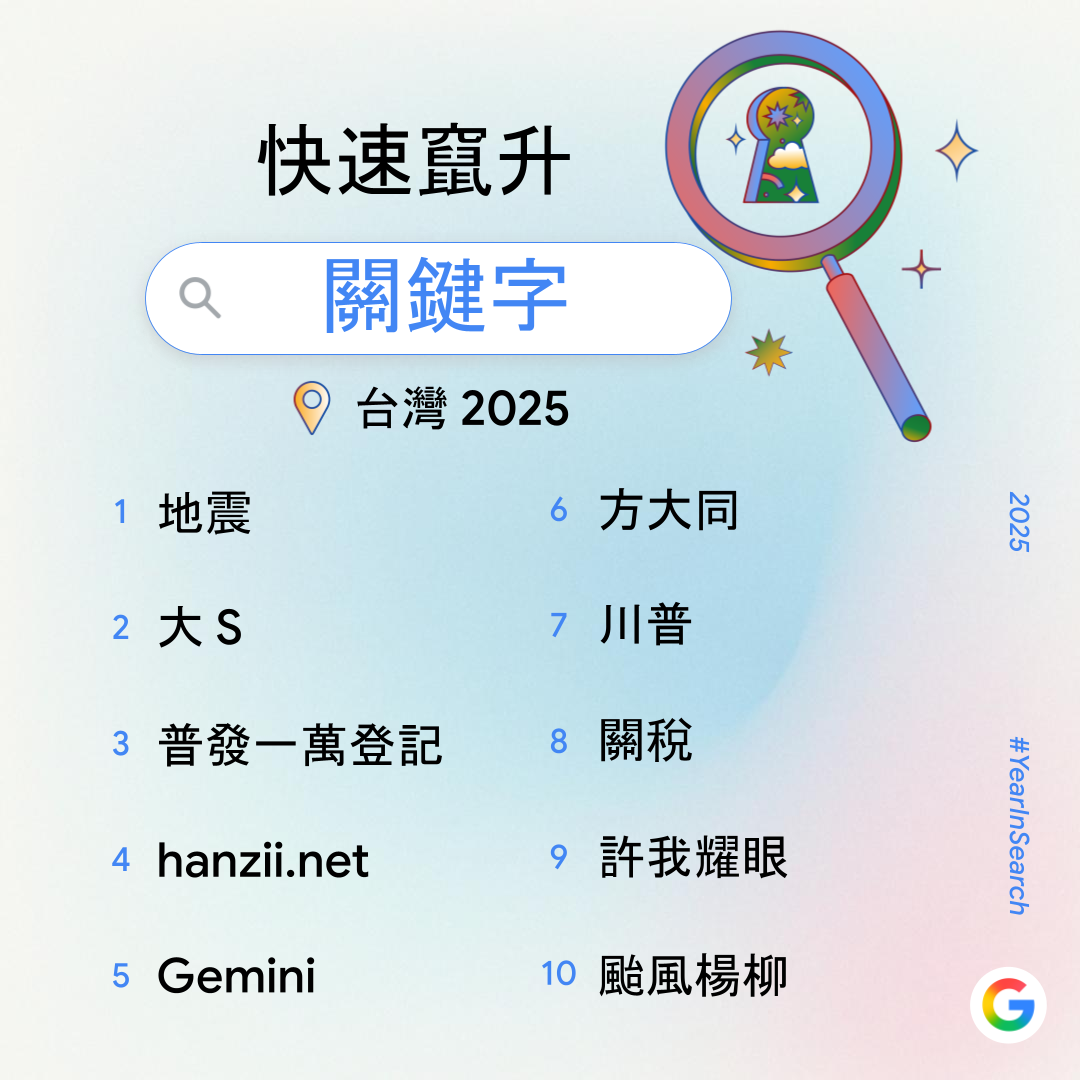 2025台灣快速竄升關鍵字
