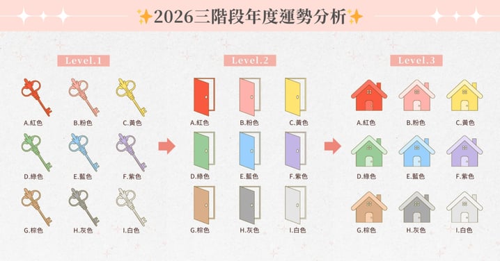 揭開你的2026劇本！憑直覺選三個顏色：運勢、年中轉折、年度落點