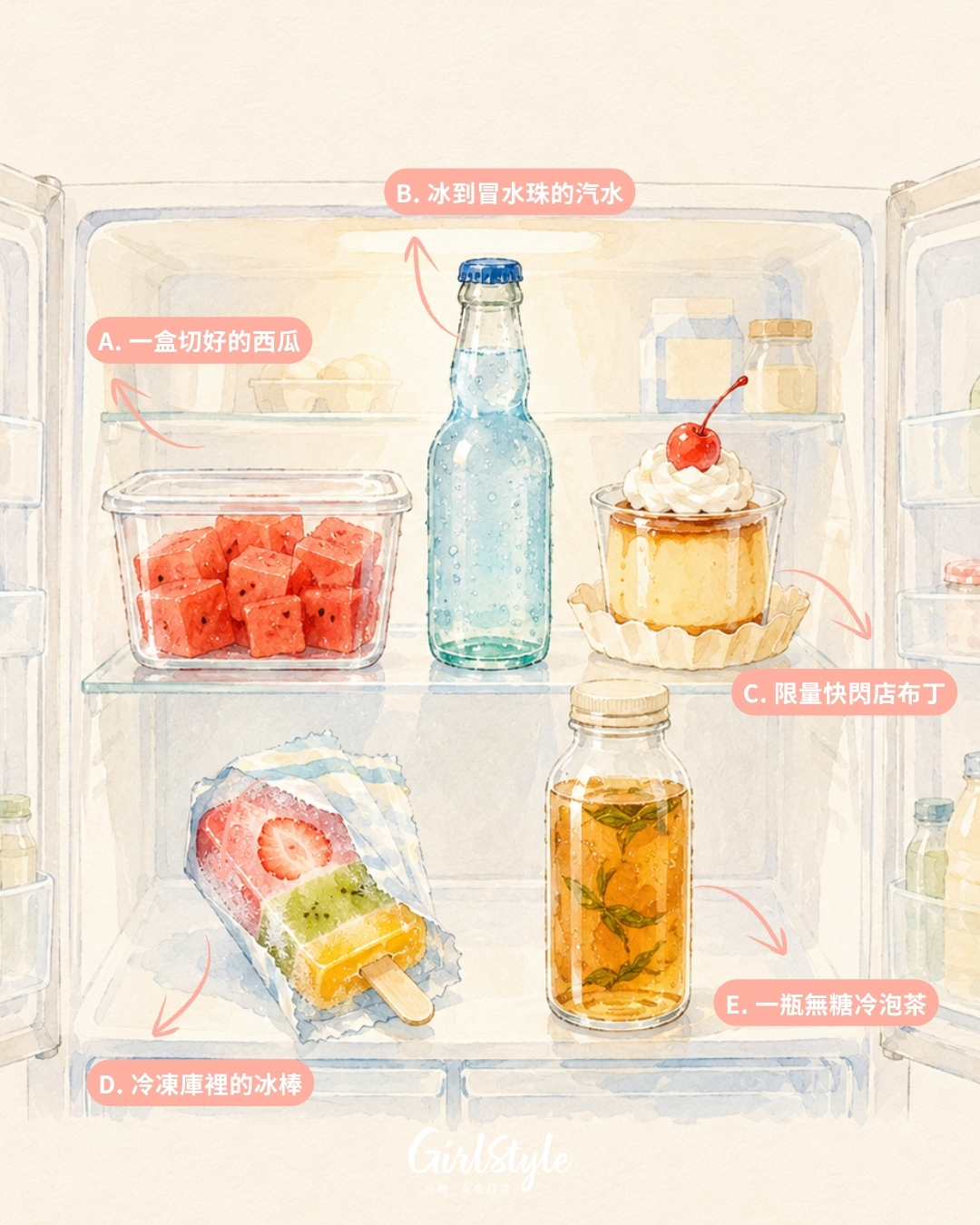 【日常心測站】冰箱裡最想拿哪一樣？測妳7月專屬充電方式