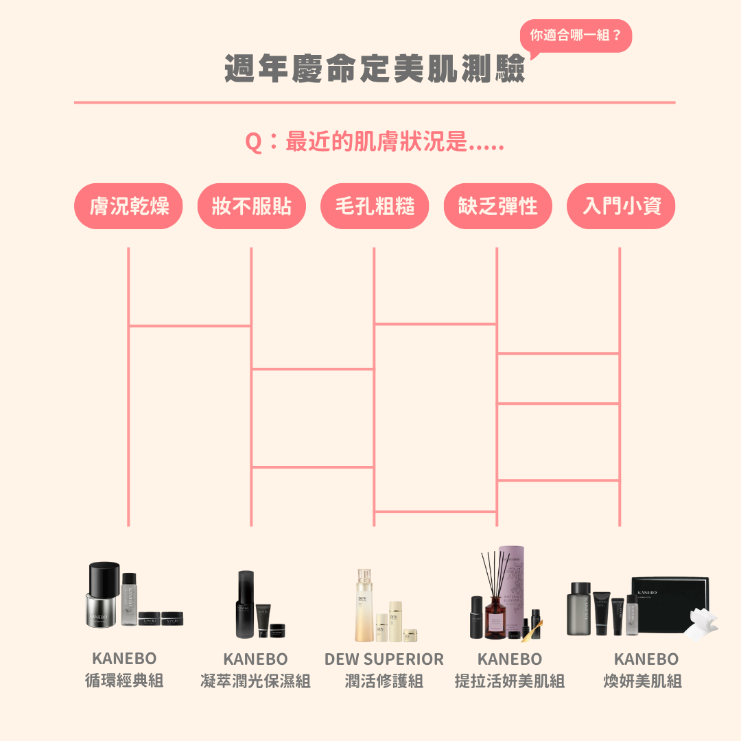 2026 佳麗寶週年慶