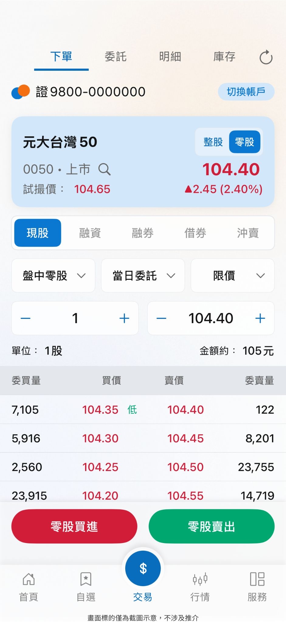 買零股比想像中簡單：切換零股，確認金額無誤就可以下單囉！